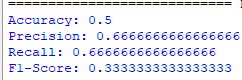 Naive Bayes classifier