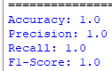 Naive Bayes classifier