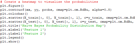 Naive Bayes classifier