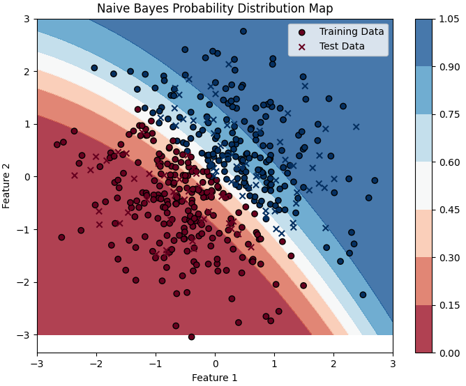 Naive Bayes classifier