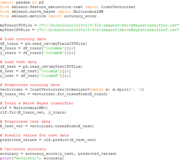 Naive Bayes classifier