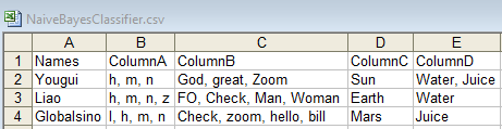 Naive Bayes classifier