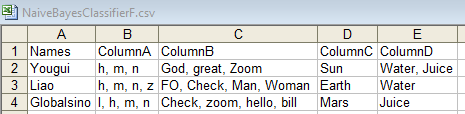 Naive Bayes classifier