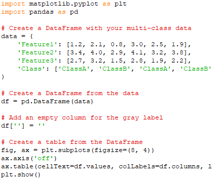 Find the best similarity with Word2Vec Models/word embeddings