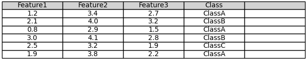 Find the best similarity with Word2Vec Models/word embeddings