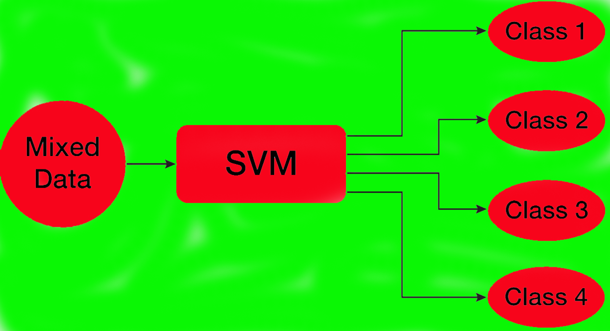 SVM classifier
