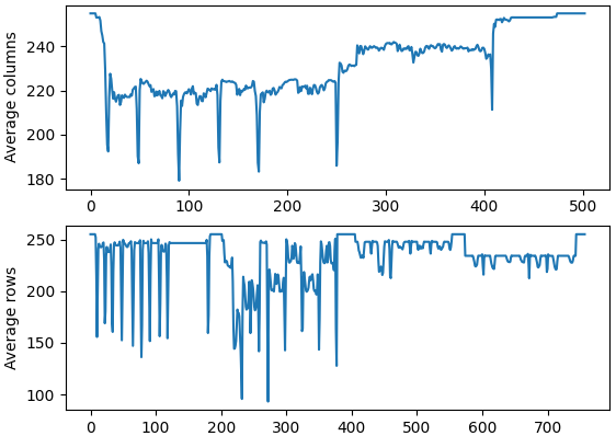 continue in Python