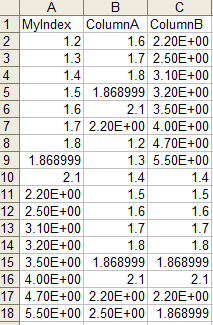 Add a column at the end of the existing columns