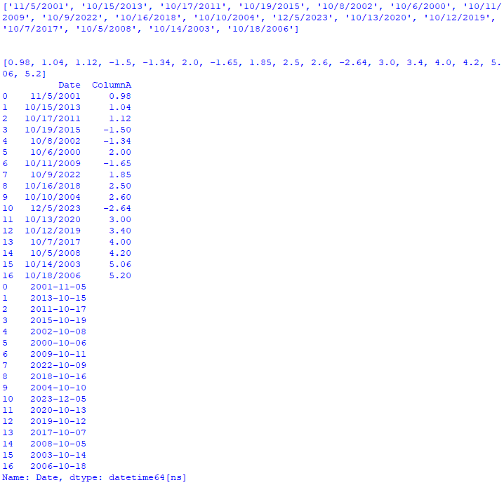 Find the best similarity with Word2Vec Models/word embeddings