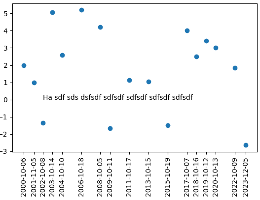 Find the best similarity with Word2Vec Models/word embeddings