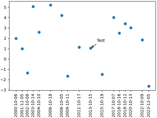 Find the best similarity with Word2Vec Models/word embeddings