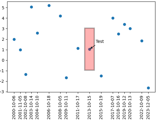 Find the best similarity with Word2Vec Models/word embeddings