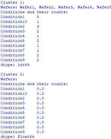 K-means and clustering