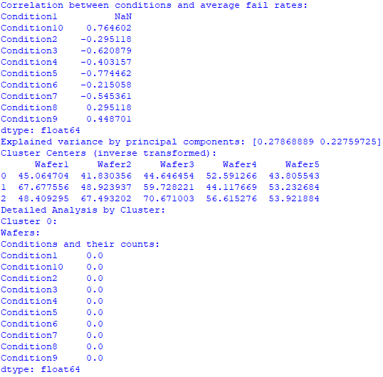 K-means and clustering